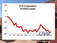 Should I form a Limited Liability Company or a Corporation